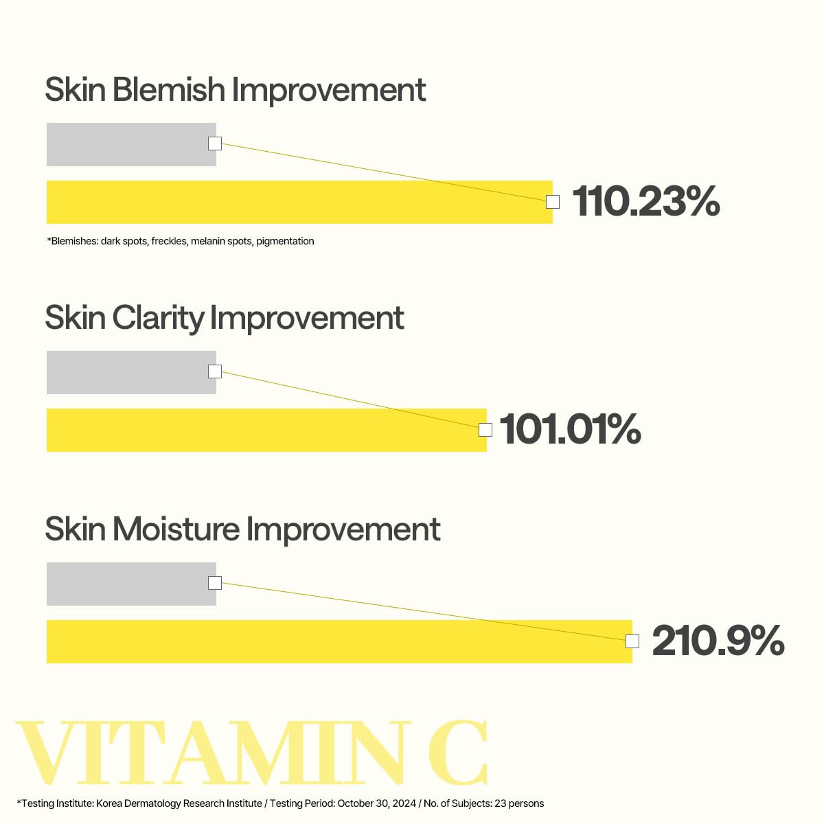 MEDIHEAL mask applied on model delivering instant radiance and hydration