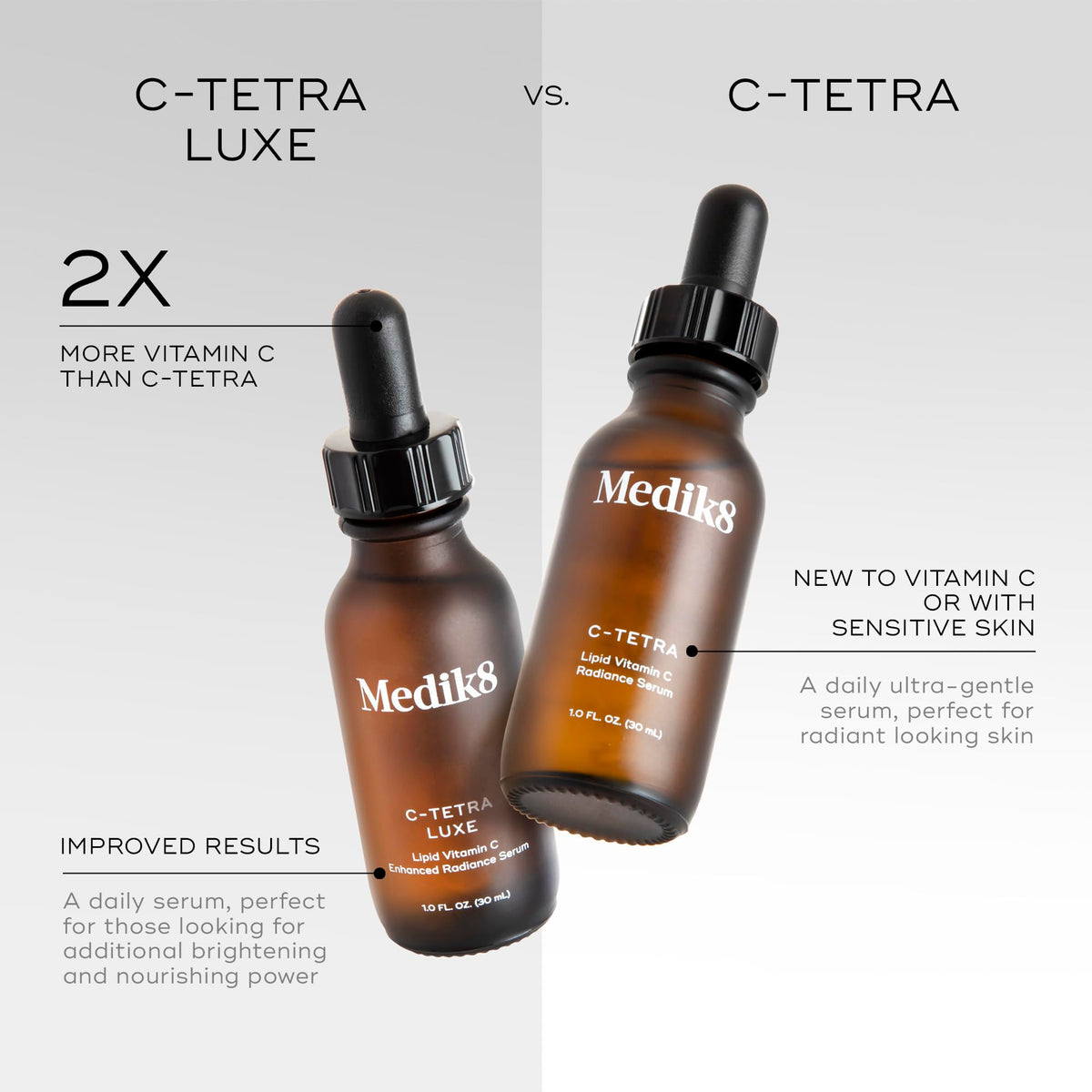 Medik8 C‑Tetra bottle with box highlighting formulation and brand clarity