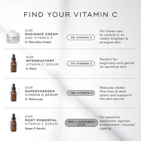 Medik8 C‑Tetra size comparison illustrating compact 1.0 fl oz travel‑friendly benefit