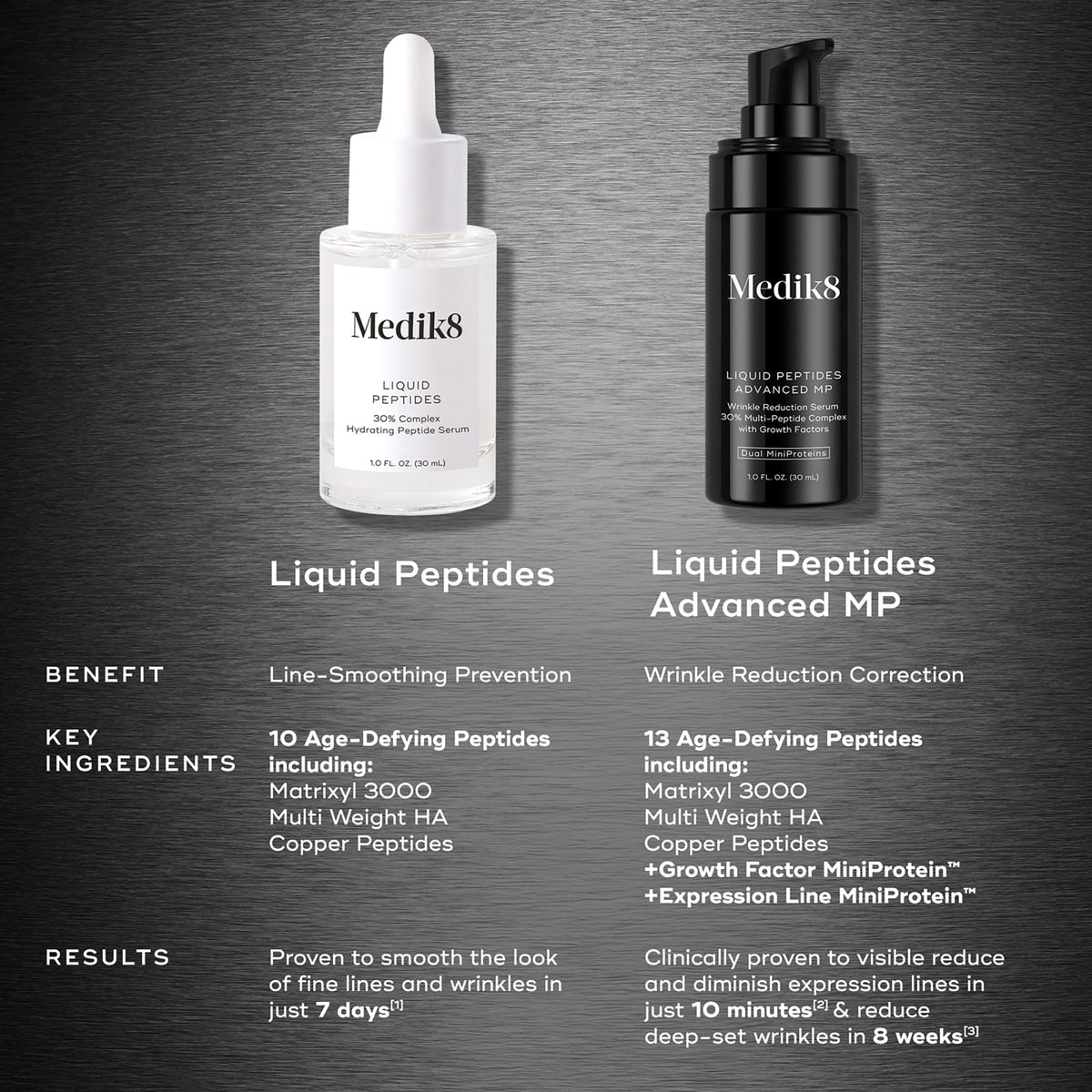 Medik8 ingredient visual highlighting peptide complex and supportive hydration benefit