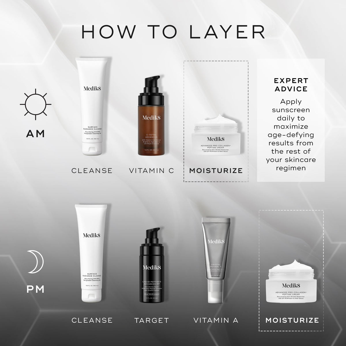 Medik8 neck and jawline massage use demonstrating upward application for lifting benefit
