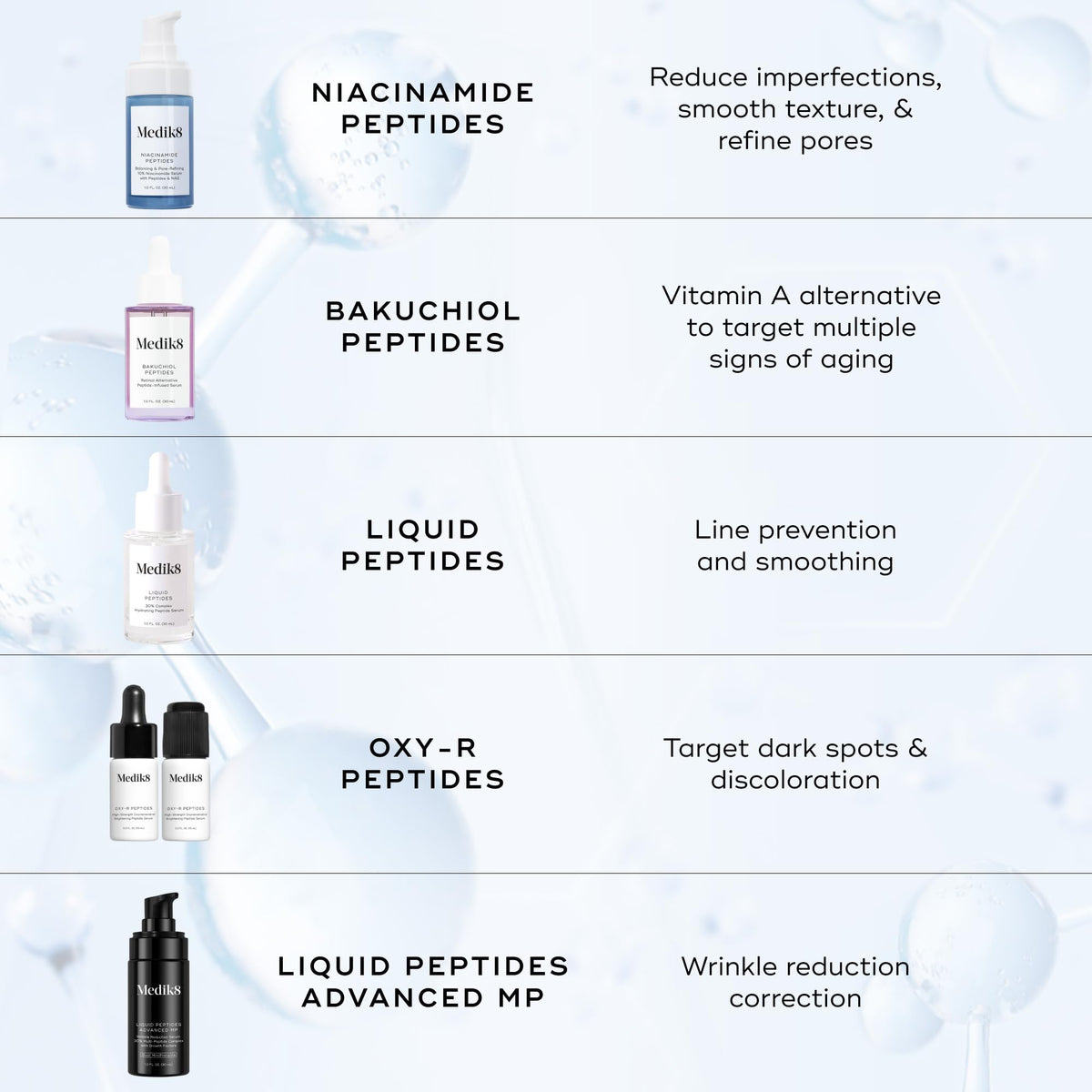 Medik8 routine flatlay in bathroom showing layering with moisturizer and SPF benefit