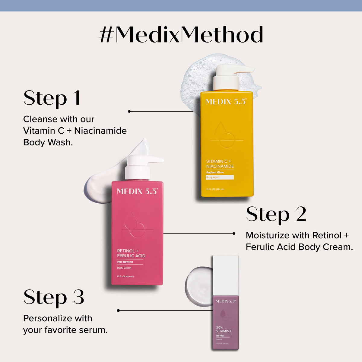 Medix Vitamin C body wash pump close-up demonstrating easy dispensing