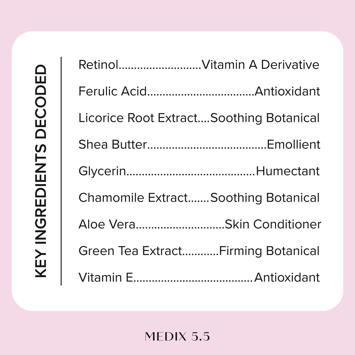 Medix 5.5 ingredients label showing actives like retinol, peptides, and botanical extracts