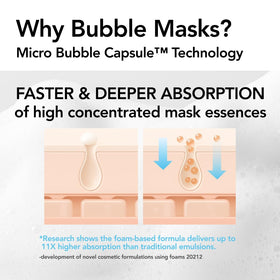 MENOKIN dense micro‑bubble foam closeup illustrating rapid hydration action