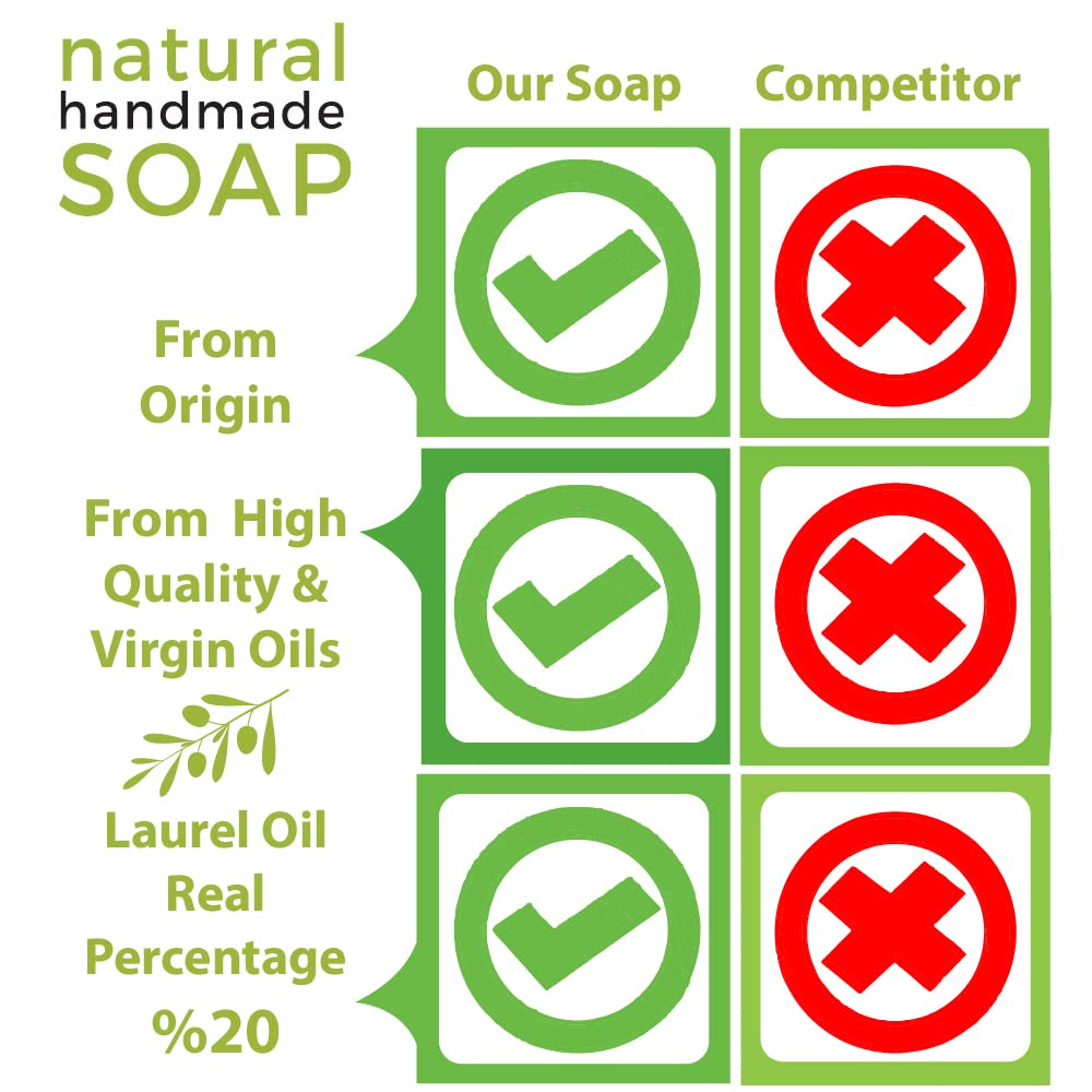 Merlinera Aleppo Soap being lathered in hands demonstrating gentle cleansing