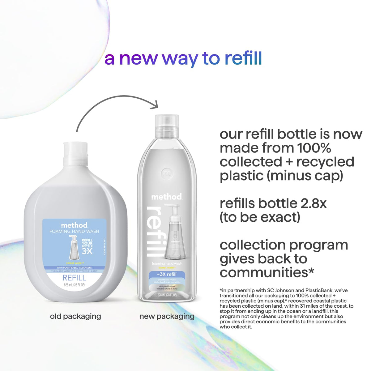 Method sweet water next to soap dispenser to show size and refill capacity