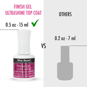 Mia Secret bottle next to a coin showing 15ml compact size for portability