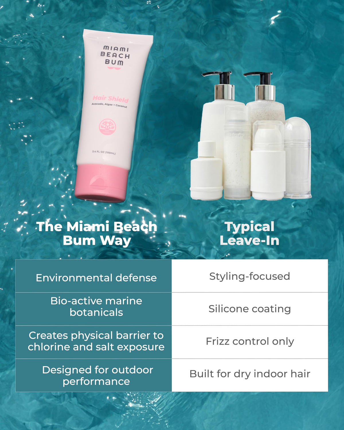 miami beach bum creamy texture close-up highlighting lightweight moisturizing finish