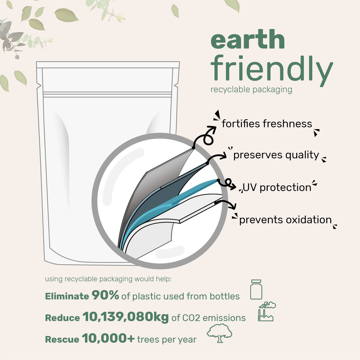 Micro Ingredients measuring cup beside pouch illustrating convenient bulk portioning benefit