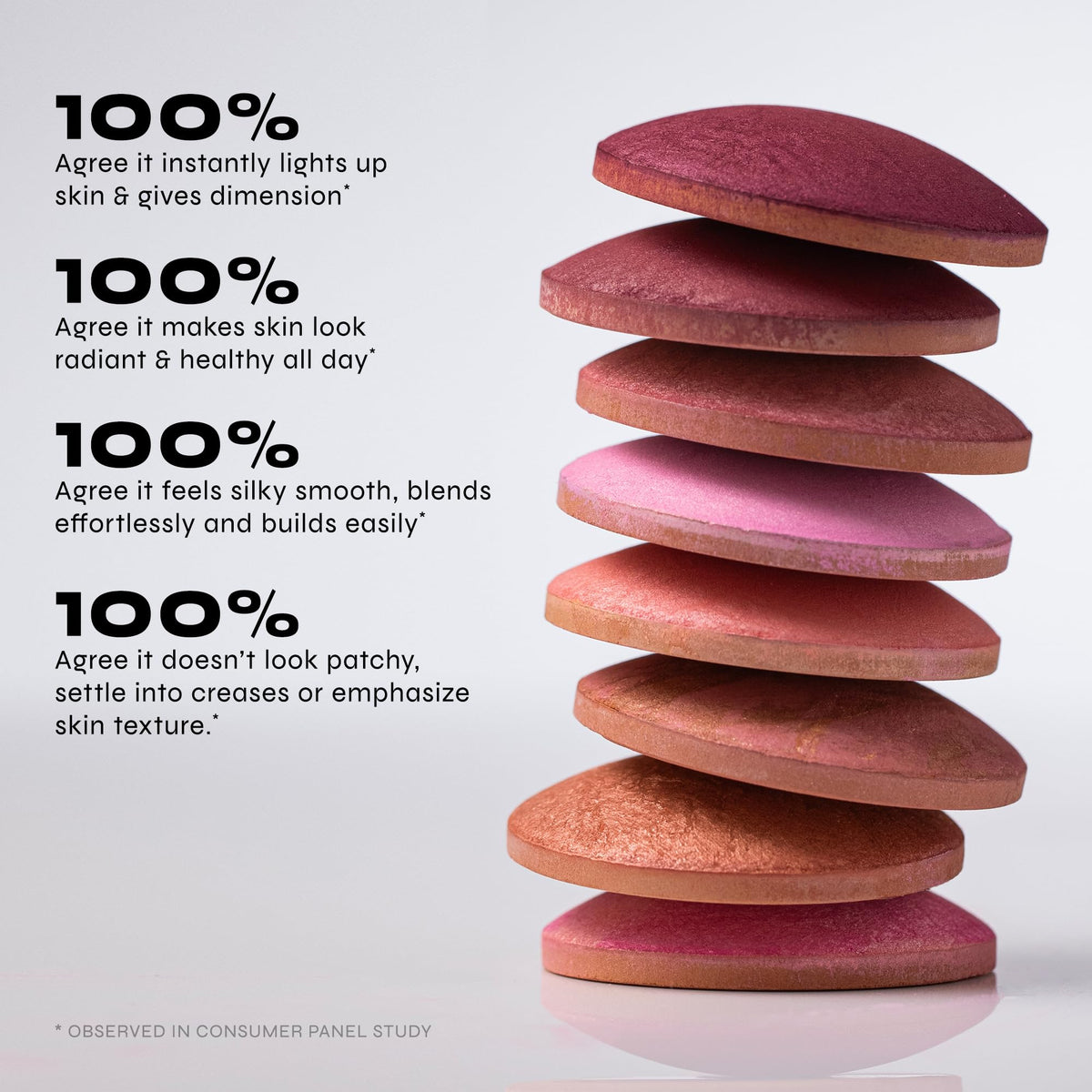 Milani blush applied with brush illustrating smooth blend and buildability benefit