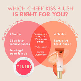 Milani blush applied to cheek, demonstrating natural dewy finish and glow