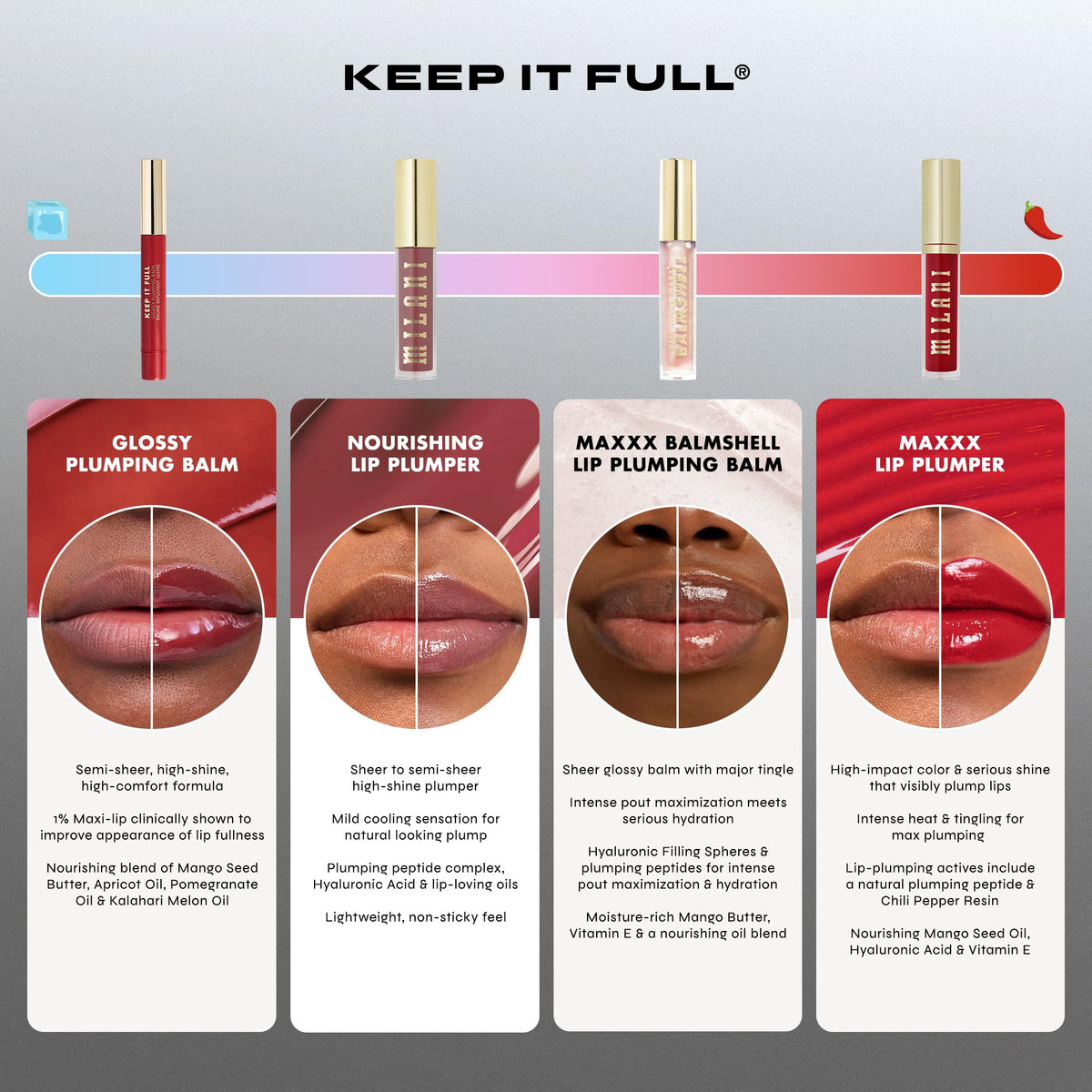 Model wearing Milani Keep It Full in a lifestyle setting showing natural glossy volume effect
