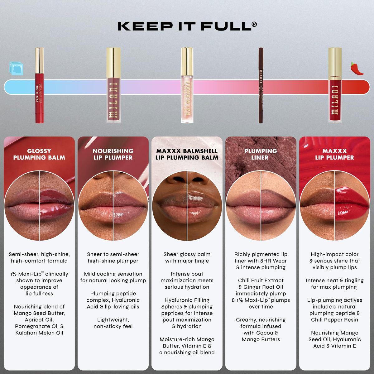 Milani before and after lips showing fuller-looking pout benefit