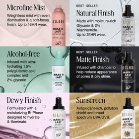 Milani model applying spray lifestyle image showing sweatproof confidence