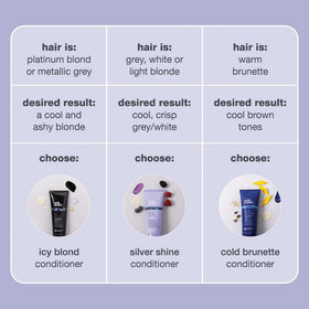 milk_shake applying conditioner to wet hair demonstrating toning action