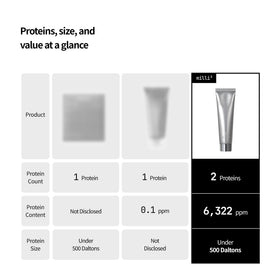 millimilli mask applied on model cheek, visualizes immediate firming effect