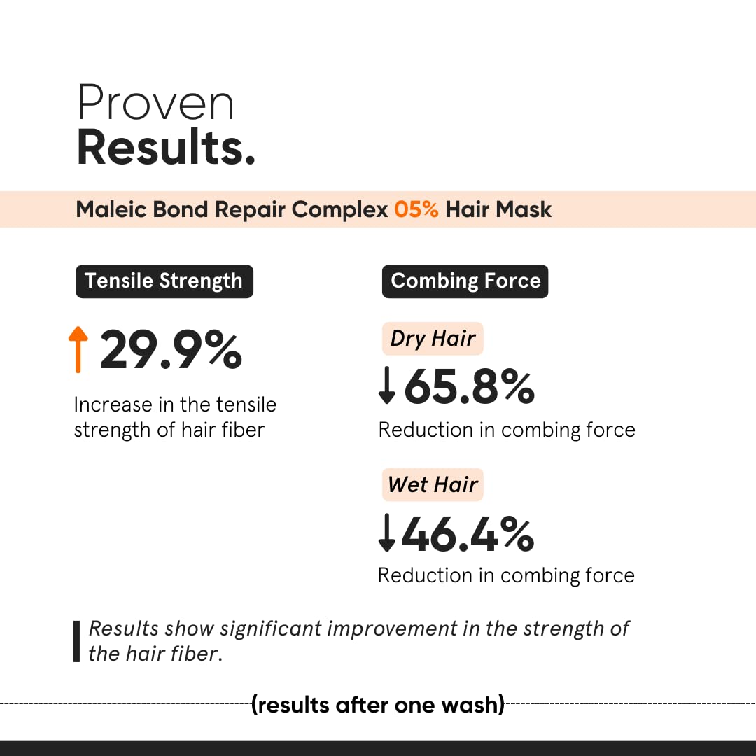 Minimalist being applied to damp hair demonstrating strong breakage control
