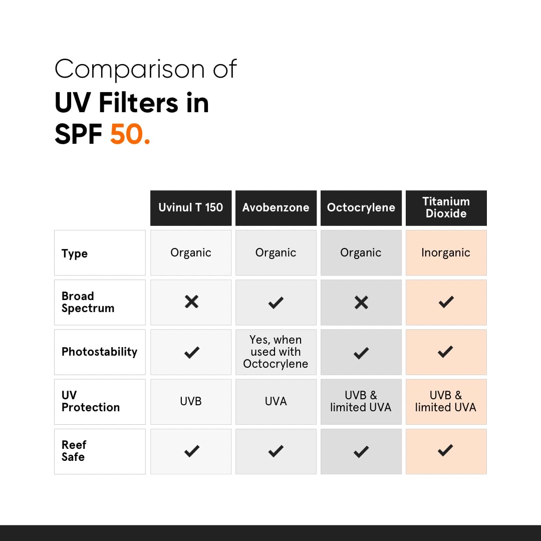 Minimalist sunscreen under makeup showing seamless layer and natural finish for even skin