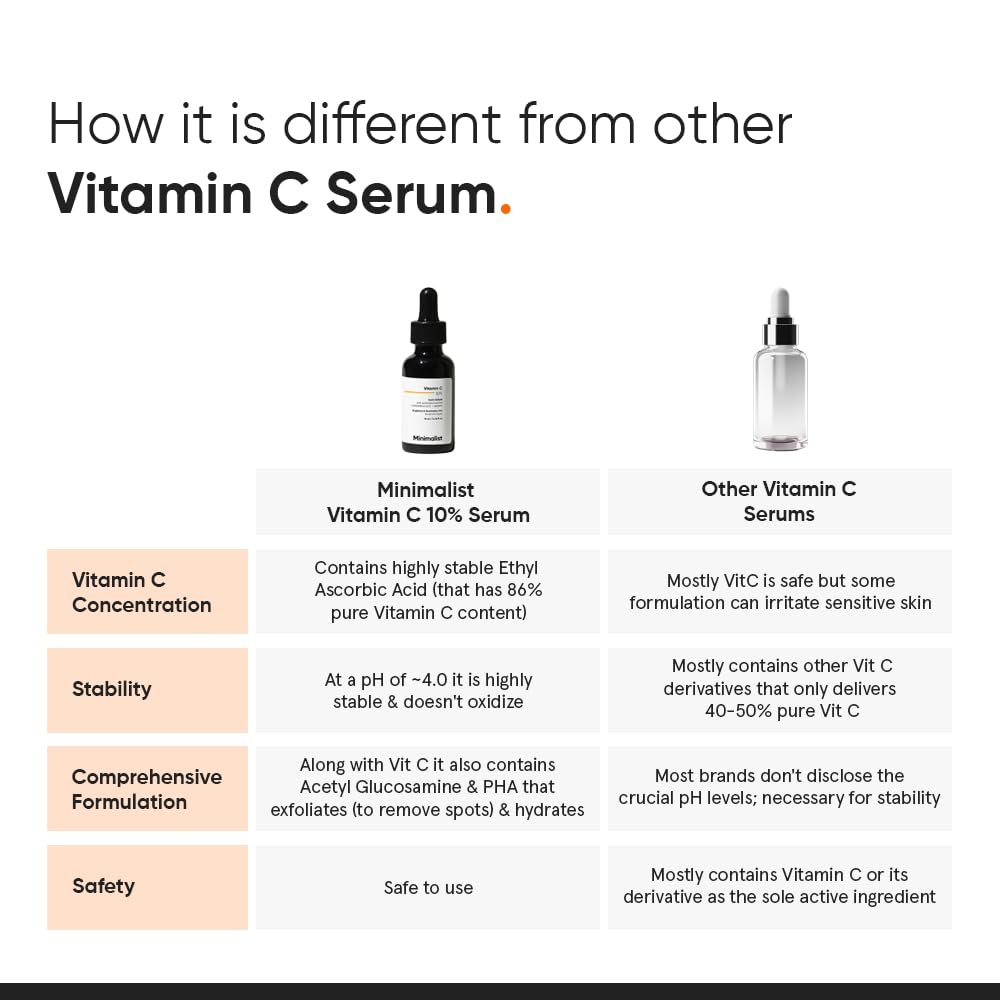 Minimalist hand applying serum illustrating simple routine and fast-absorbing benefit