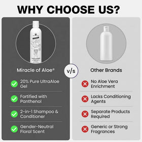 Miracle of Aloe on a bathroom shelf in lifestyle scene conveying daily routine use