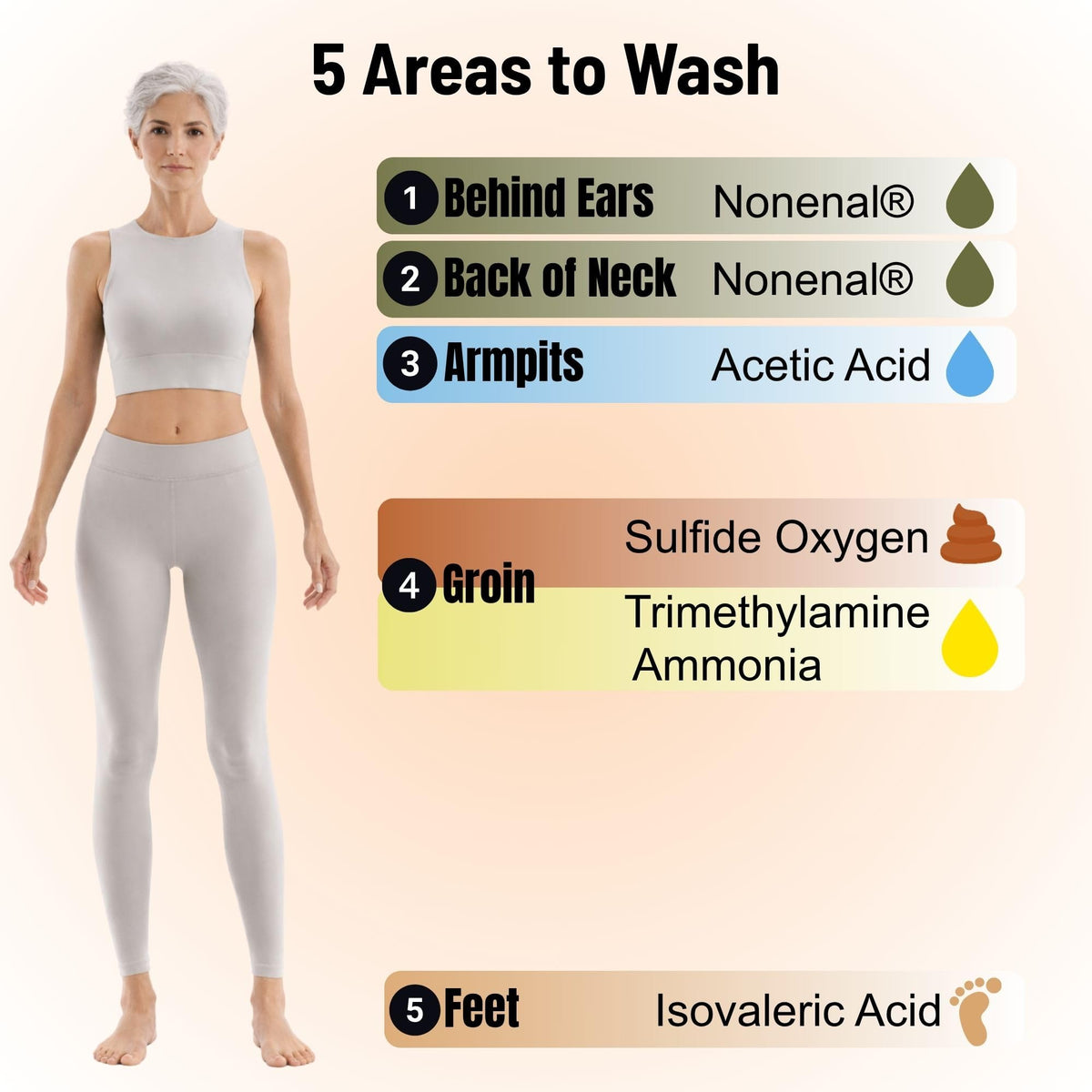 Mirai persimmon extract bottle representing clinical odor-neutralizing ingredient