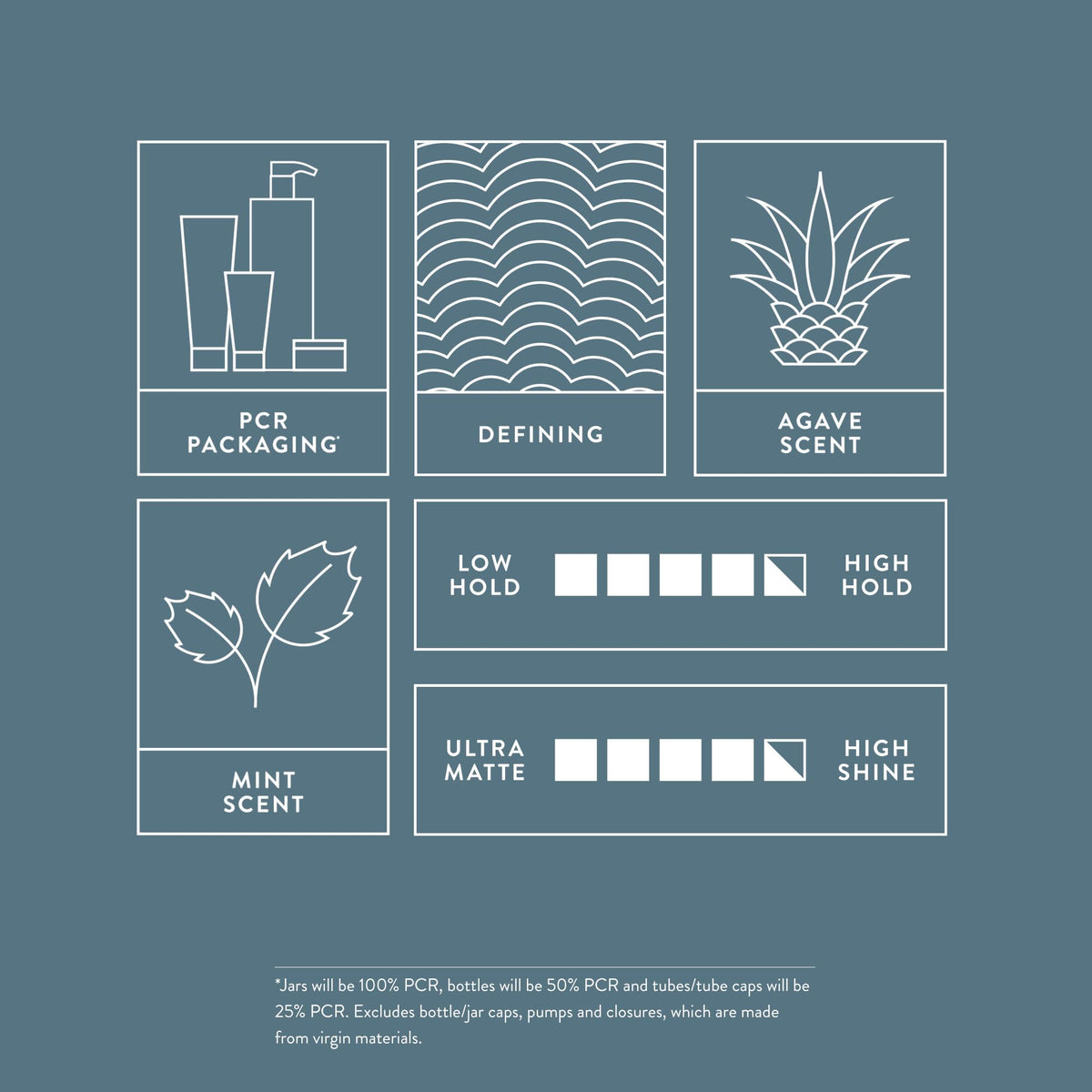 MITCH pomade packaging highlighting PCR materials and eco benefit