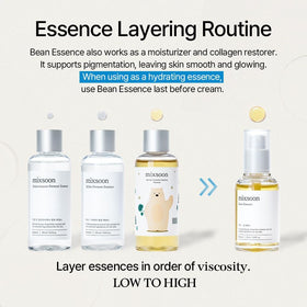 mixsoon Bean Essence bottle next to a 50ml scale showing compact travel-friendly size
