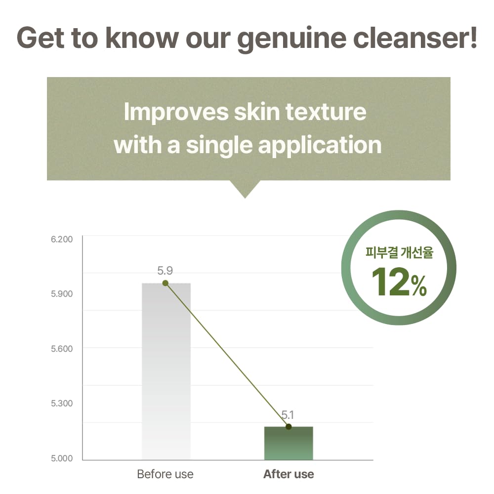 mixsoon before and after skin texture comparison showing improved smoothness