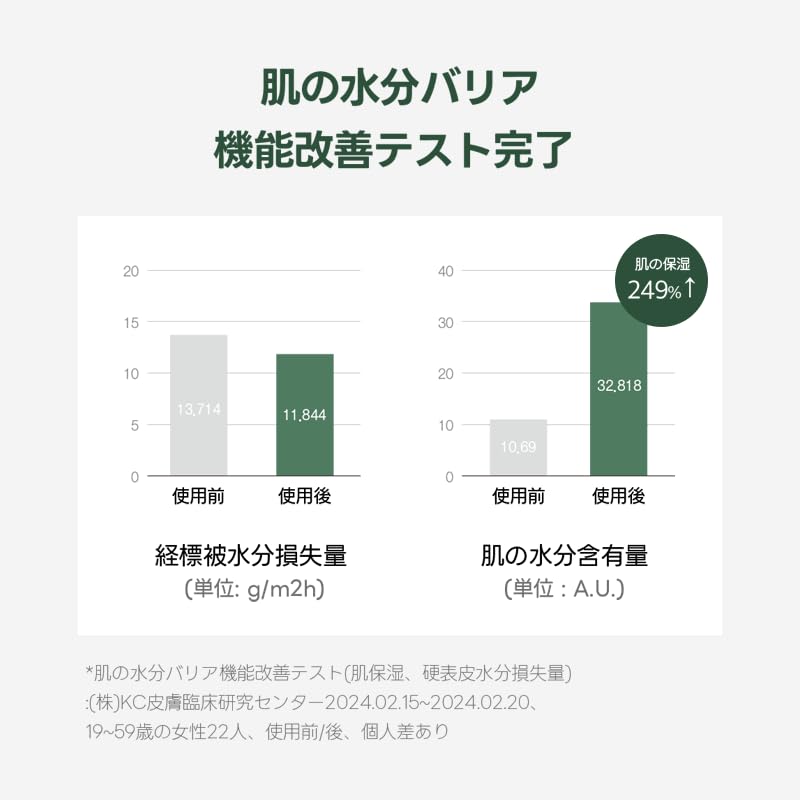 mixsoon next to common items showing 30ml travel-friendly convenience