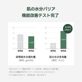 mixsoon next to common items showing 30ml travel-friendly convenience
