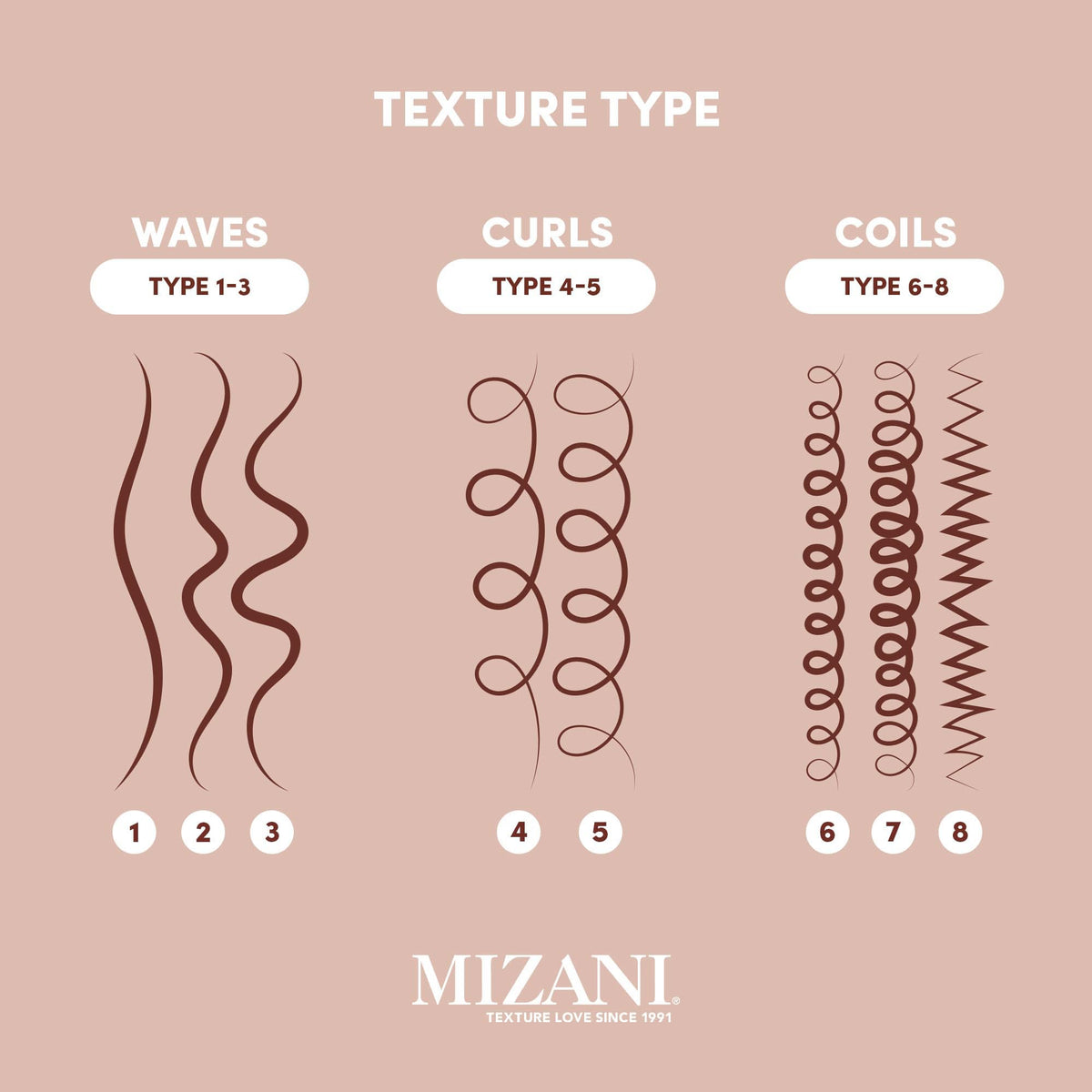 Mizani displayed in bathroom setting highlighting salon-quality care