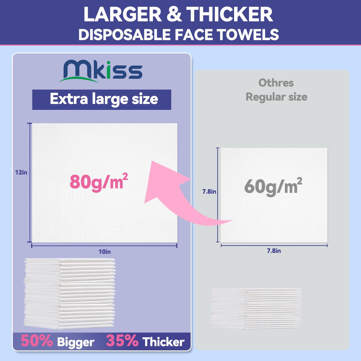 MKISS towel removing makeup wet in hand demonstrating gentle, effective removal