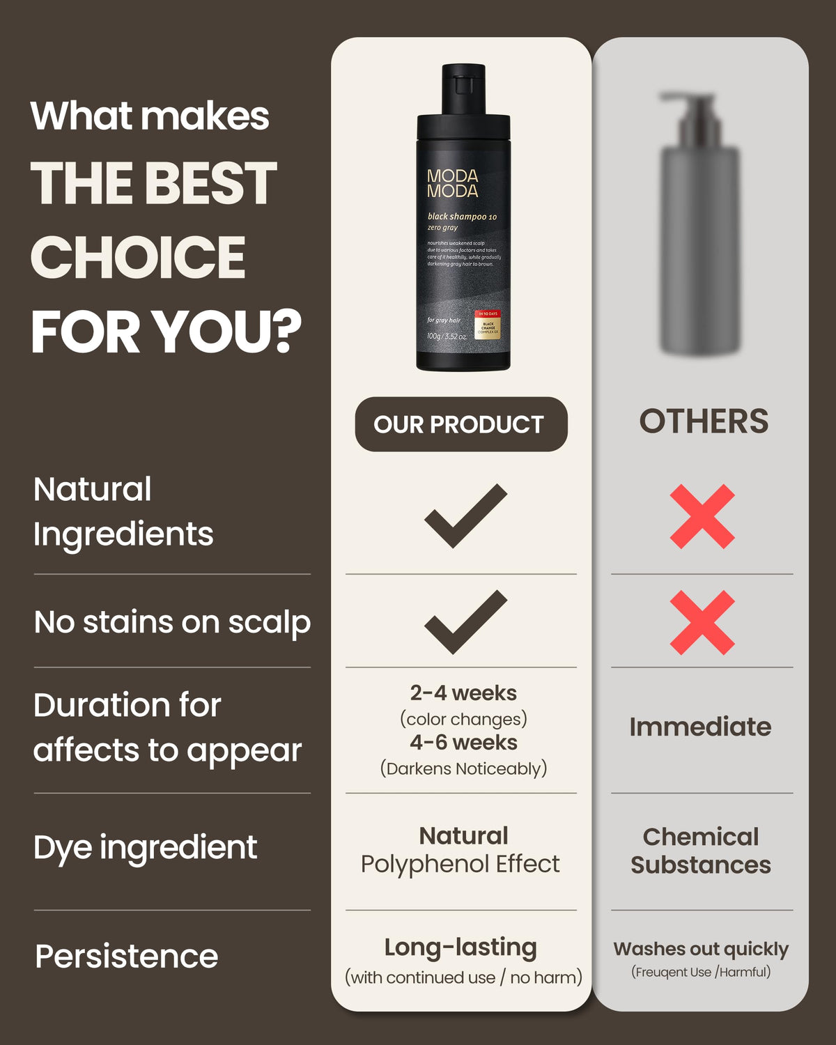 MODA MODA applied to wet hair illustrating easy use