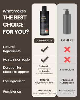 MODA MODA applied to wet hair illustrating easy use