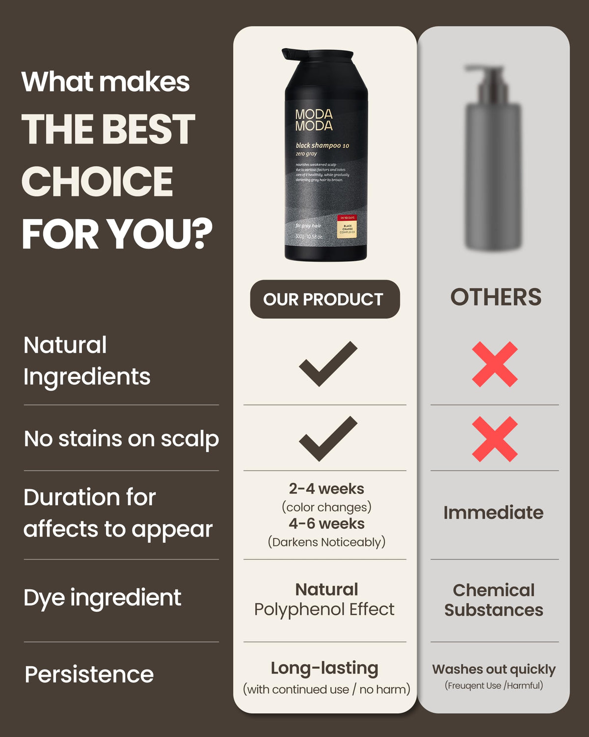 MODA MODA visible before and after hair sample showing gradual darkening effect