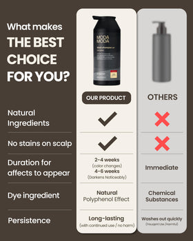 MODA MODA visible before and after hair sample showing gradual darkening effect