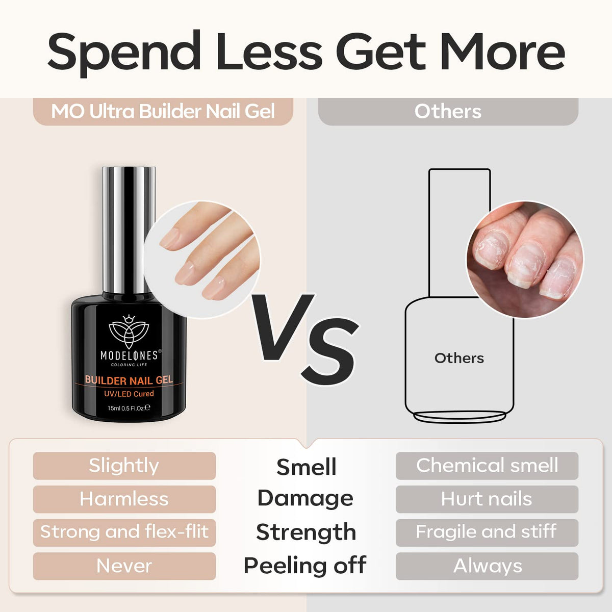 modelones before and after overlay illustrating stronger nails benefit