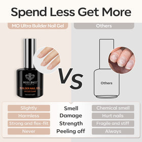 modelones before and after overlay illustrating stronger nails benefit