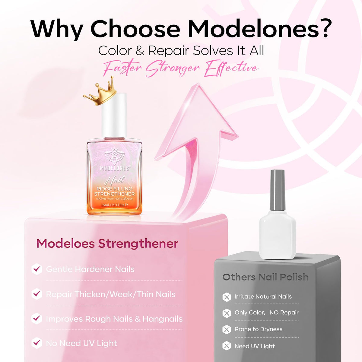 modelones bottle size comparison with 15ml display for travel convenience
