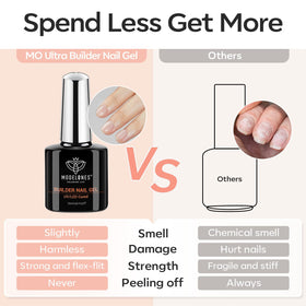 modelones gift-ready box in lifestyle scene showing ideal present benefit