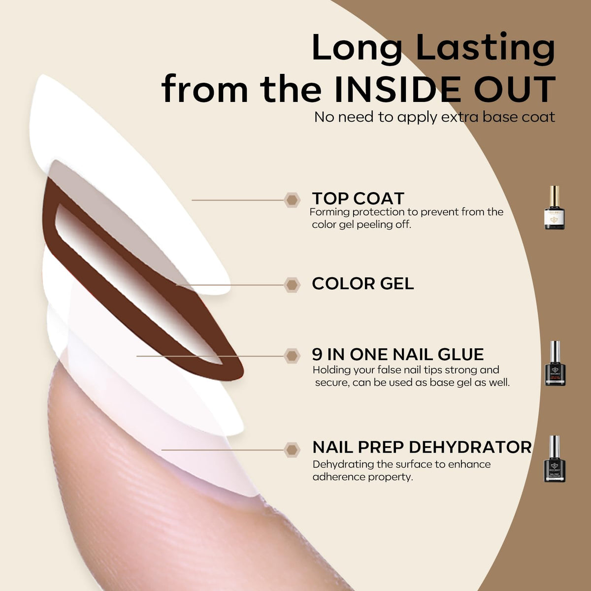 modelones kit in use applying glue gel to nail tip for secure bonding