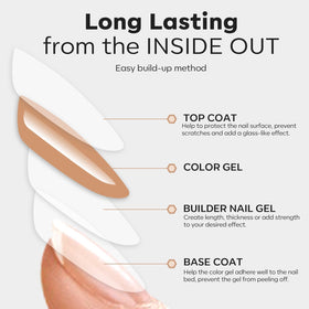 modelones led lamp curing demo showing proper cure for durable nails