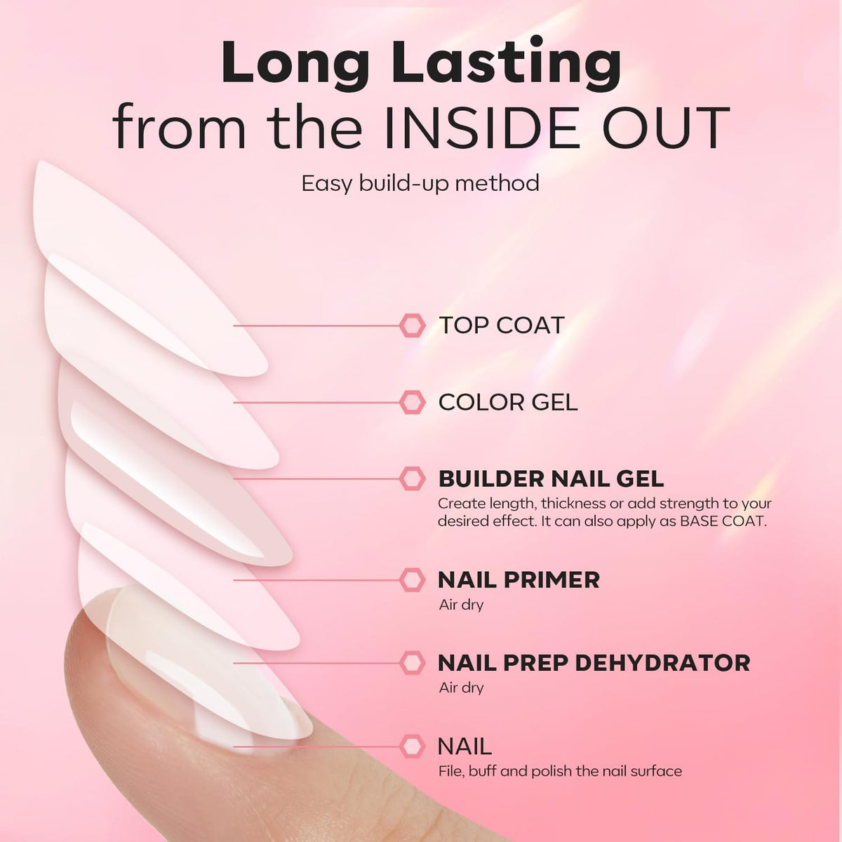 modelones lifestyle manicure set staged on table showing salon-quality results at home