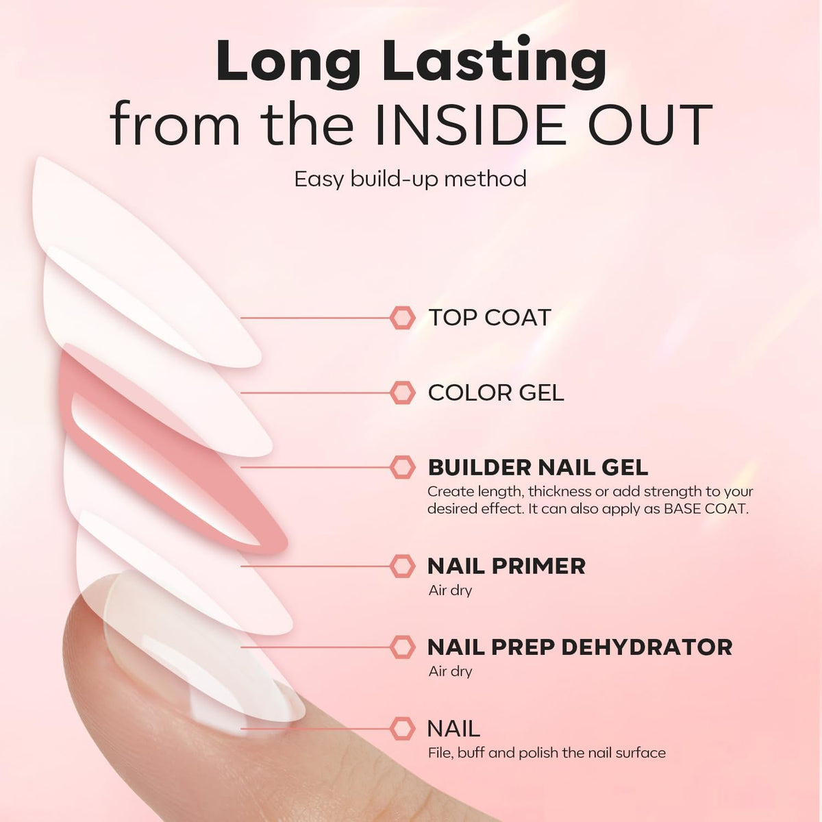modelones salon-style finished hand after curing for long-lasting wear