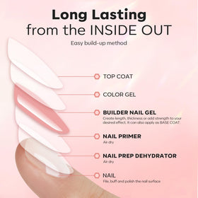 modelones salon-style finished hand after curing for long-lasting wear
