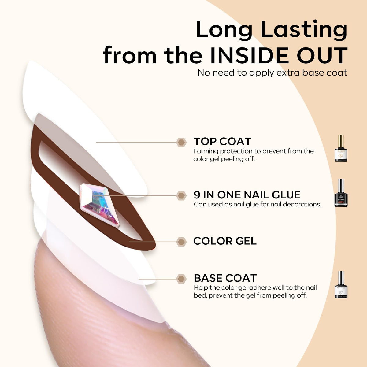 modelones applying press‑on nail in use for secure, quick placement benefit