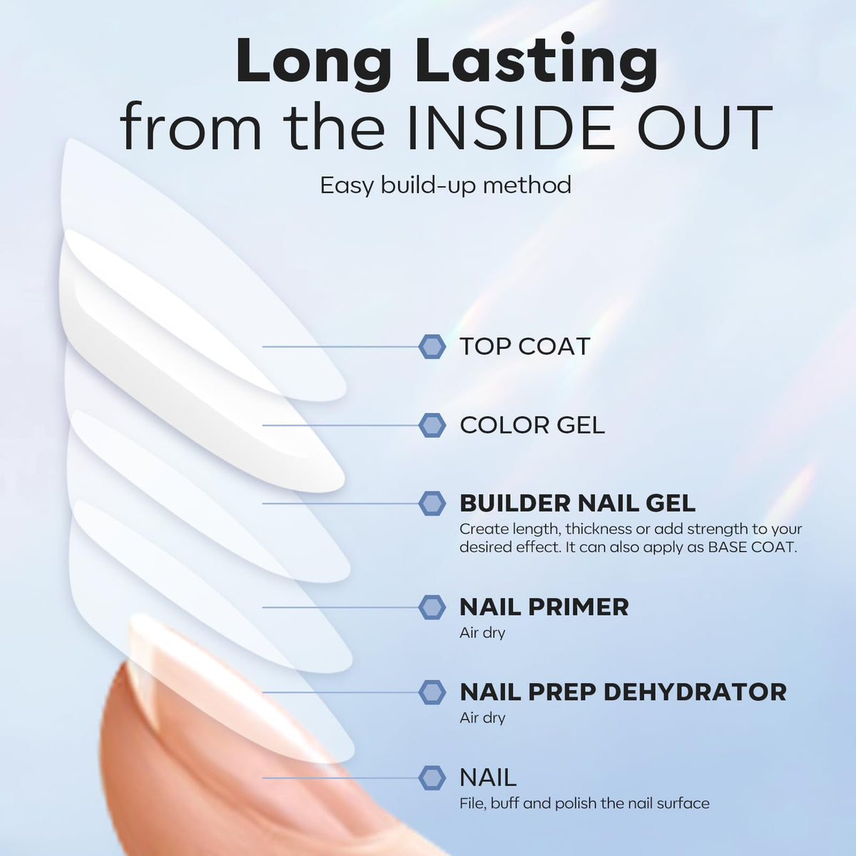 modelones salon overlay before and after demonstrating thicker stronger nails