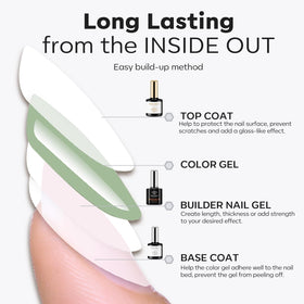 modelones size comparison with hand showing 15ml bottles for travel convenience