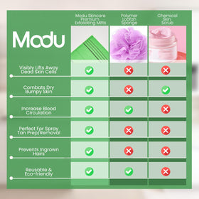 Modu mitts staged in bathroom for a Korean spa atmosphere